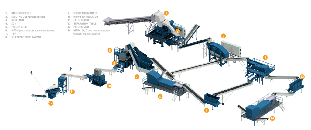 Eldan Sorting in the Recycling Press: SPS, MPS and the Future of Optical Sorting